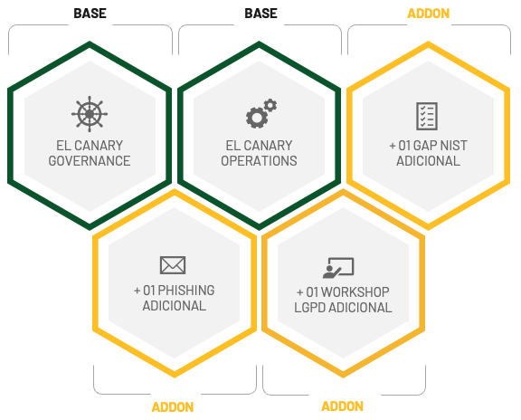 elcanary.com.build.your.contract